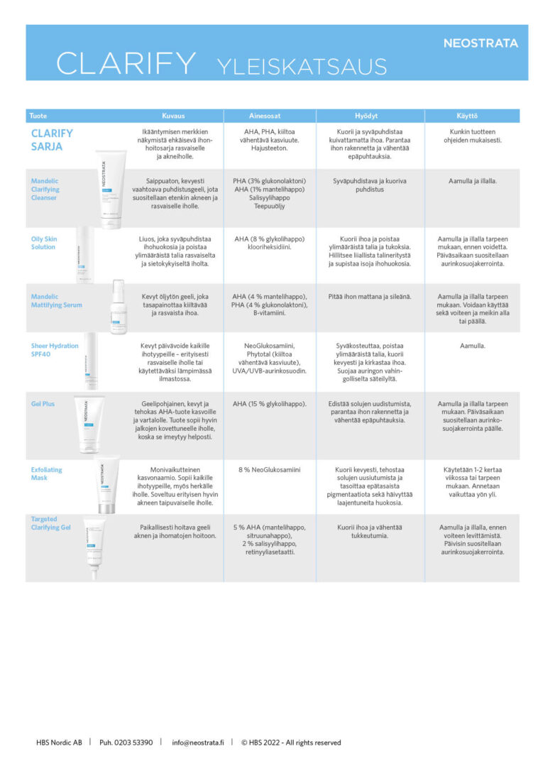 Yleiskatsaus NEOSTRATA Clarify-sarja