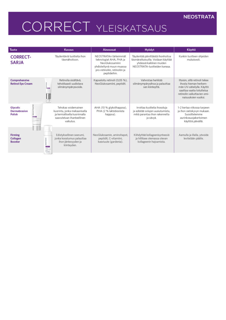 Yleiskatsaus NEOSTRATA Correct-sarja