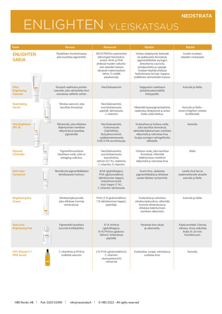Yleiskatsaus NEOSTRATA Enlighten-sarja