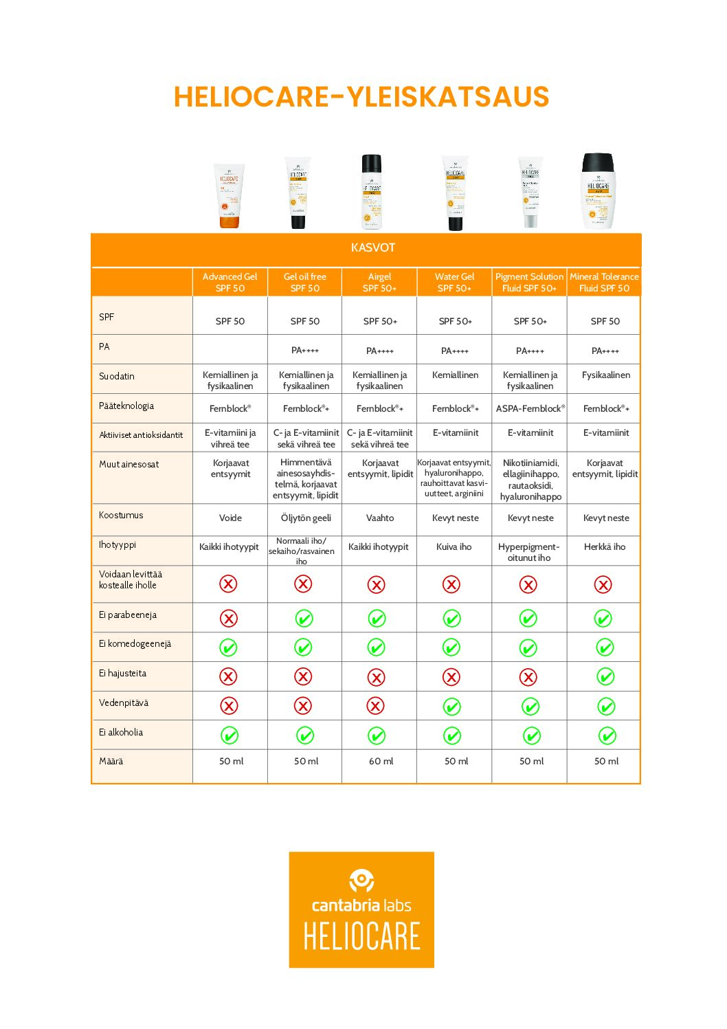 Heliocare-yleiskatsaus