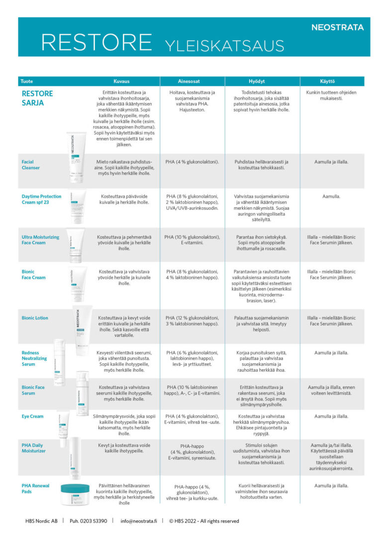Yleiskatsaus NEOSTRATA Restore-sarja