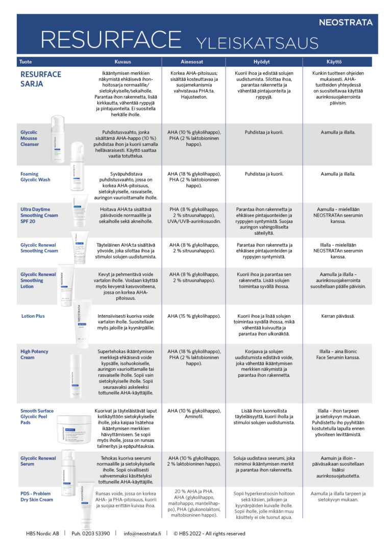 Yleiskatsaus NEOSTRATA Resurface-sarja