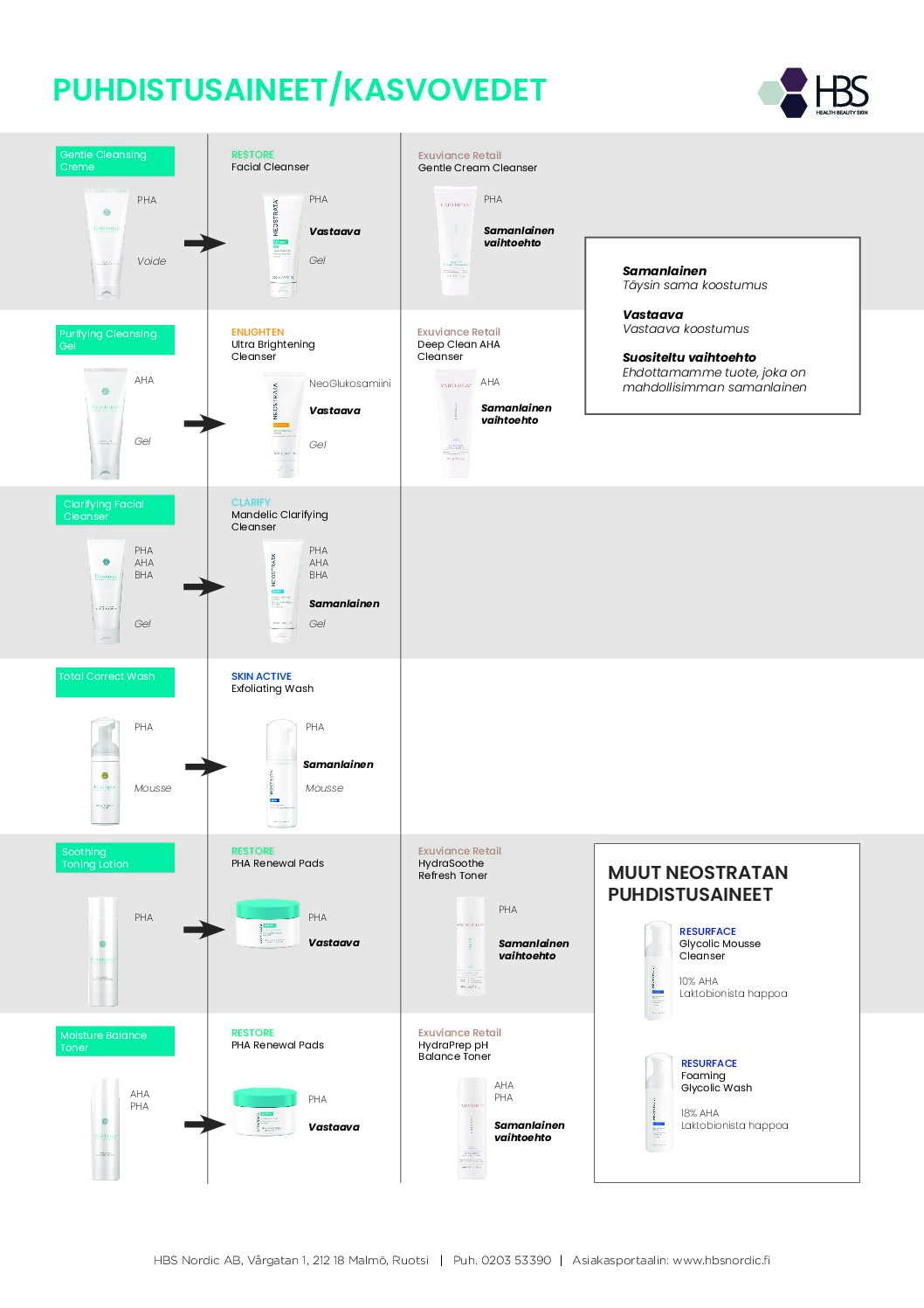 Yleiskatsaus Exuviance Professional -> NEOSTRATA