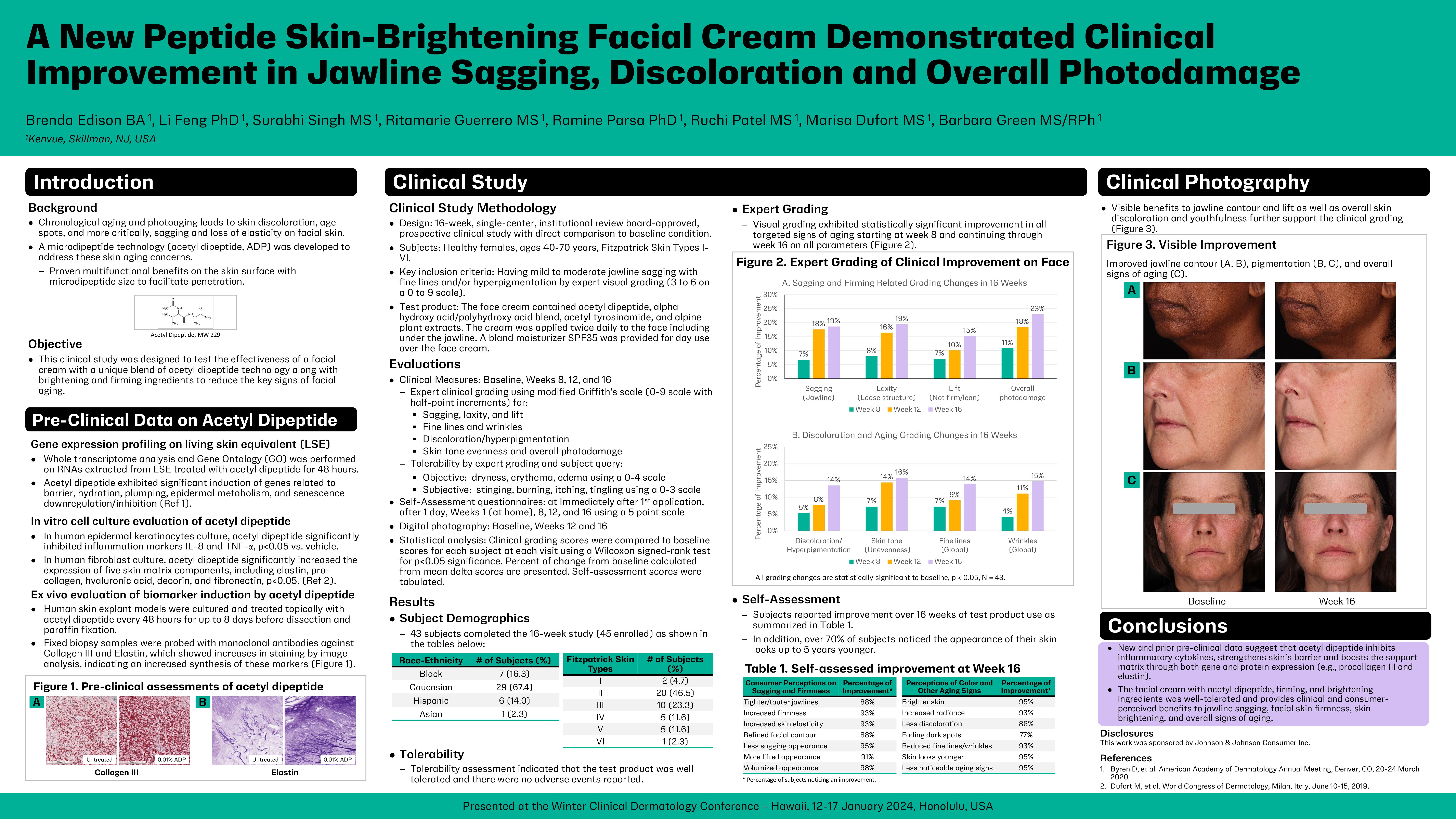 Clinical Study NEOSTRATA Rebound Sculpting Cream