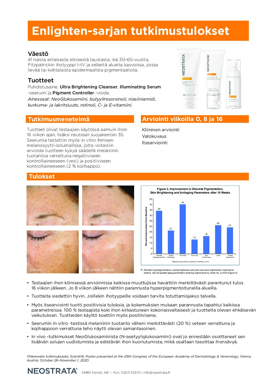 NEOSTRATA Enlighten-sarjan tutkimustulokset