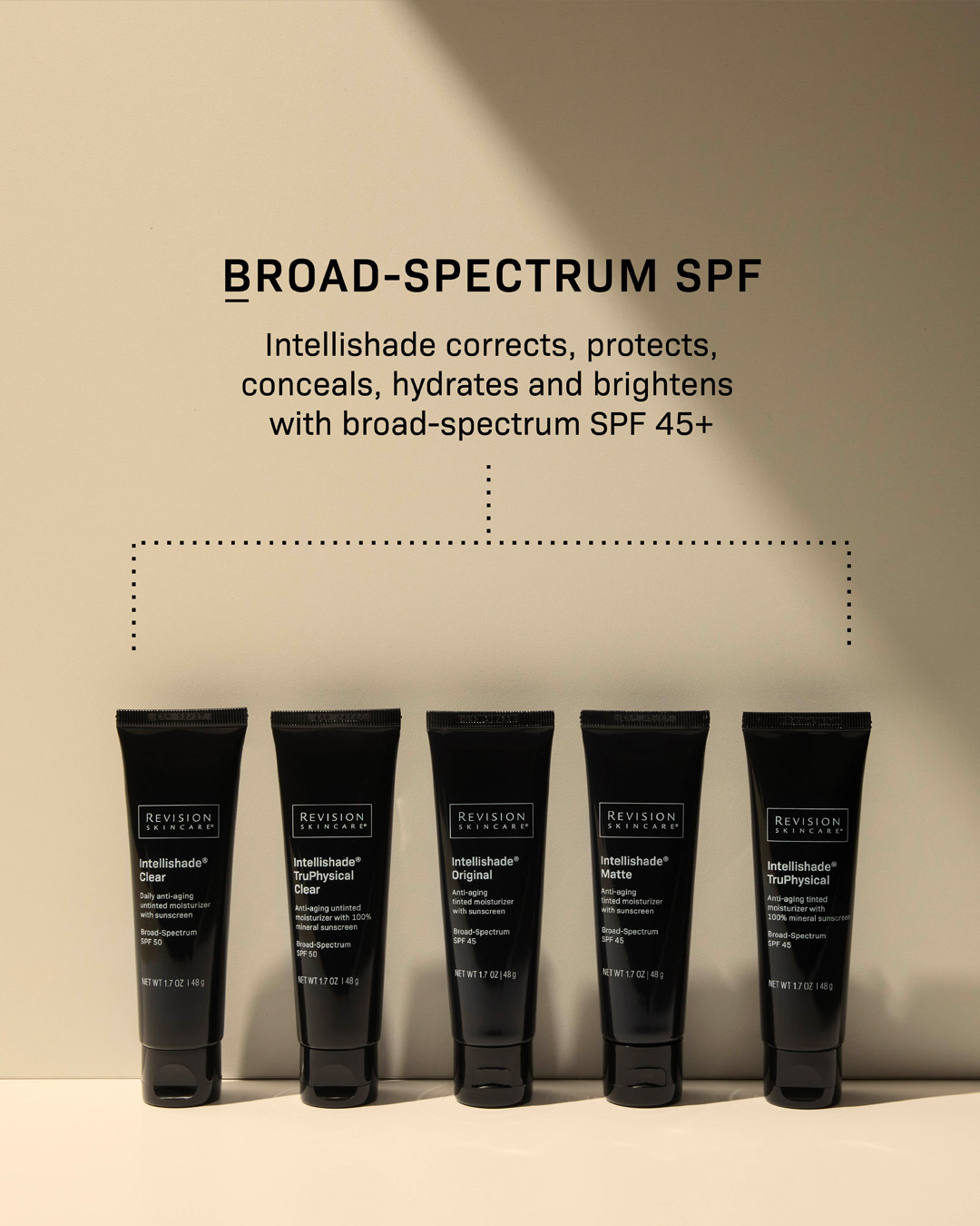 Kuvakaruselli sosiaaliseen mediaan Revision Skincare ABCD 3