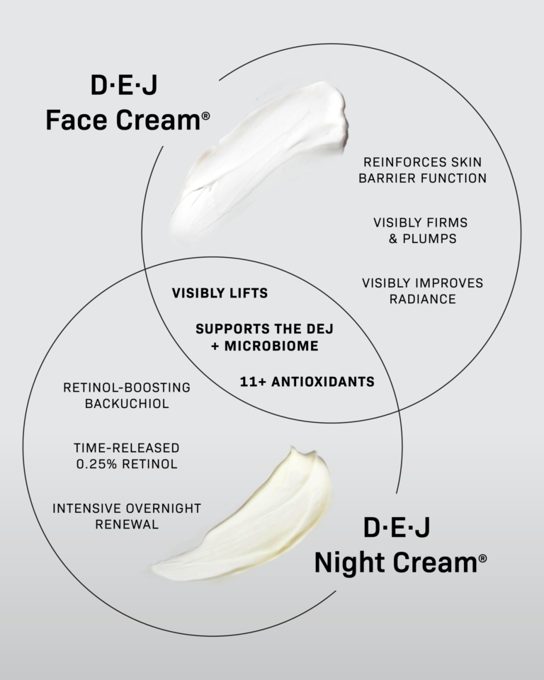 Kuva sosiaaliselle medialle Revision Skincare DEJ Duo